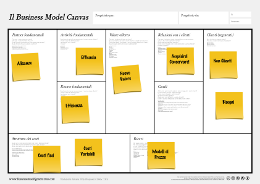 Business model canvas with postit