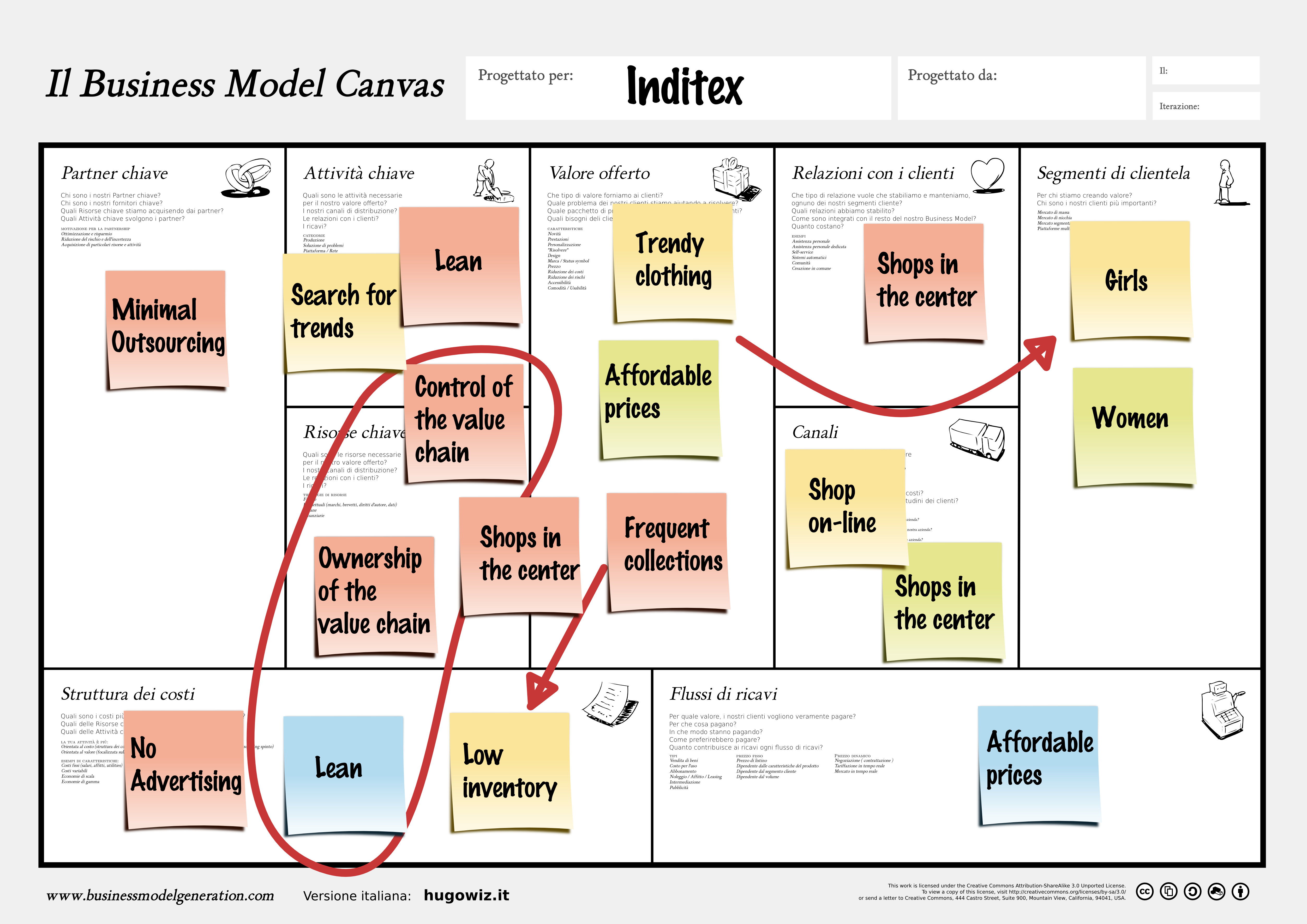 business model inditex